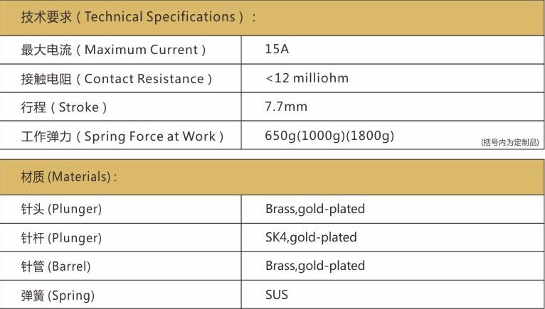 PH-420H探針詳情，大電流探針廠家