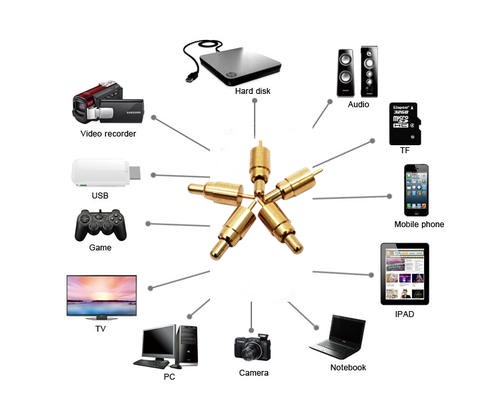 華榮華Pogo pin電流針的應(yīng)用領(lǐng)域有哪些呢？