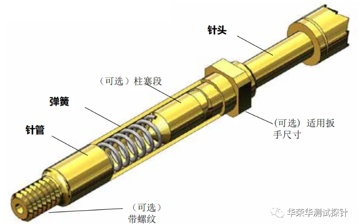 華榮華探針的種類的應(yīng)用在哪里呢？
