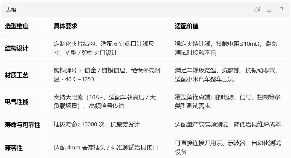小米汽車角錨點(diǎn)端口：夾片探針的精準(zhǔn)應(yīng)用方案